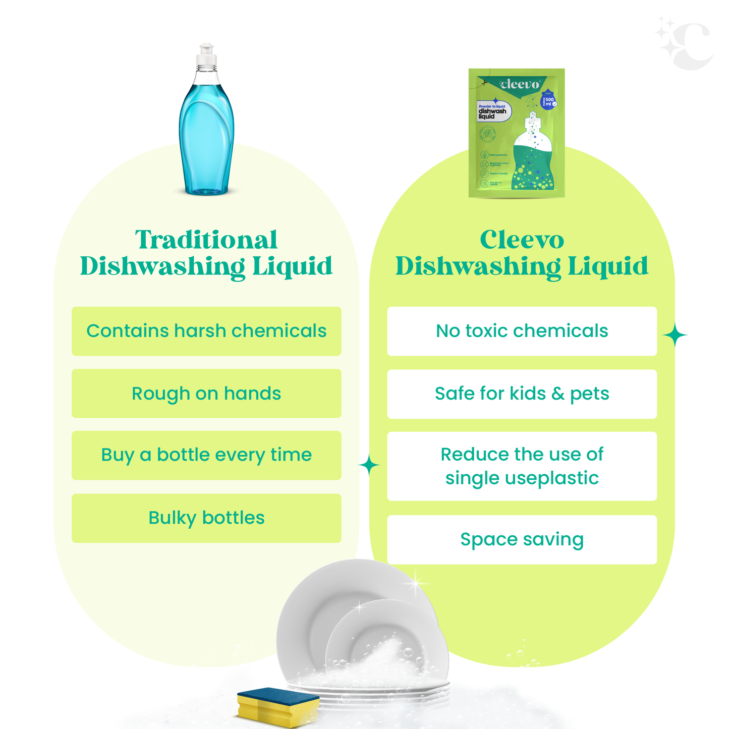 Dishwash - Powder to Liquid