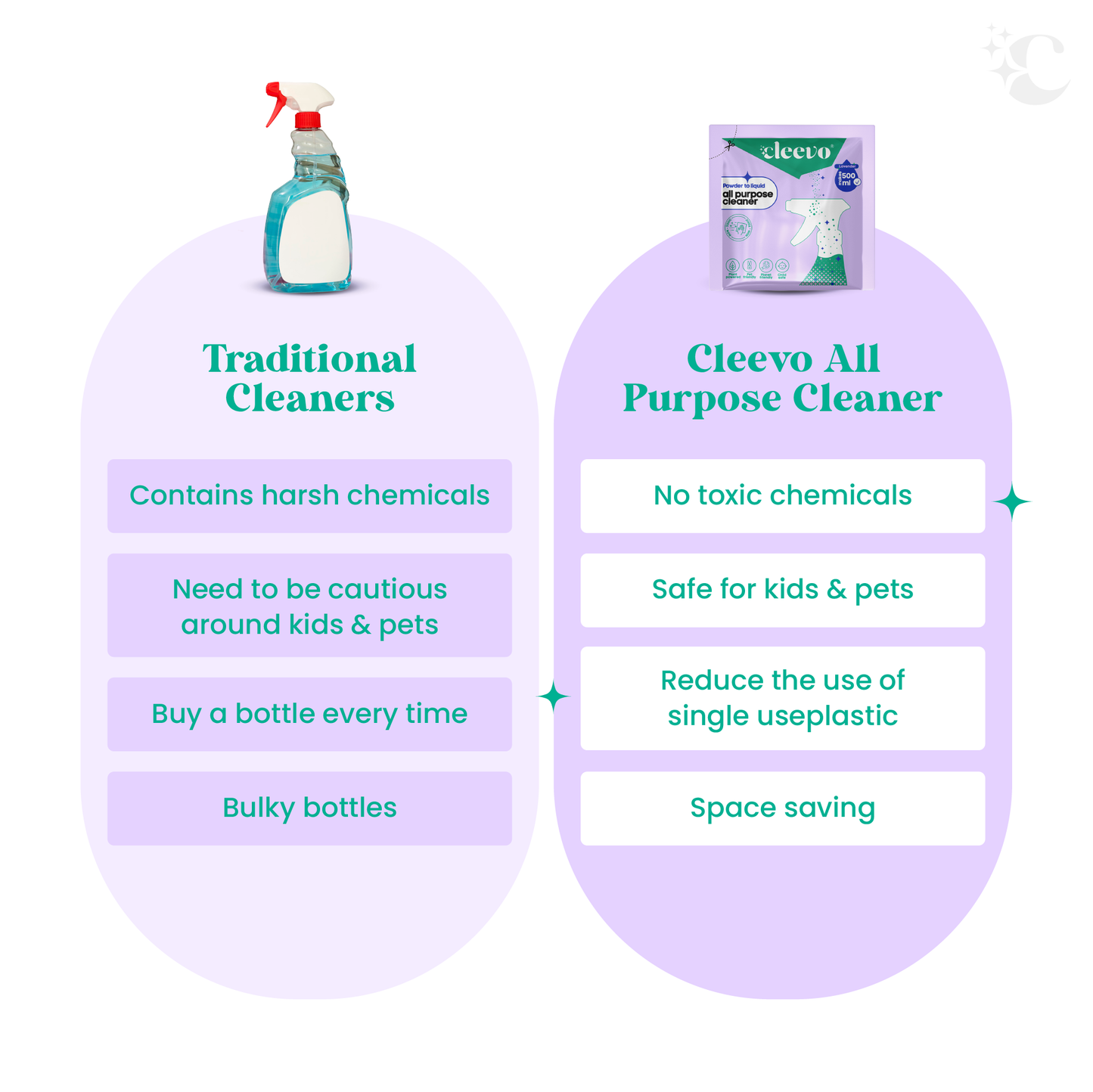 All Purpose Cleaner - Powder to Liquid