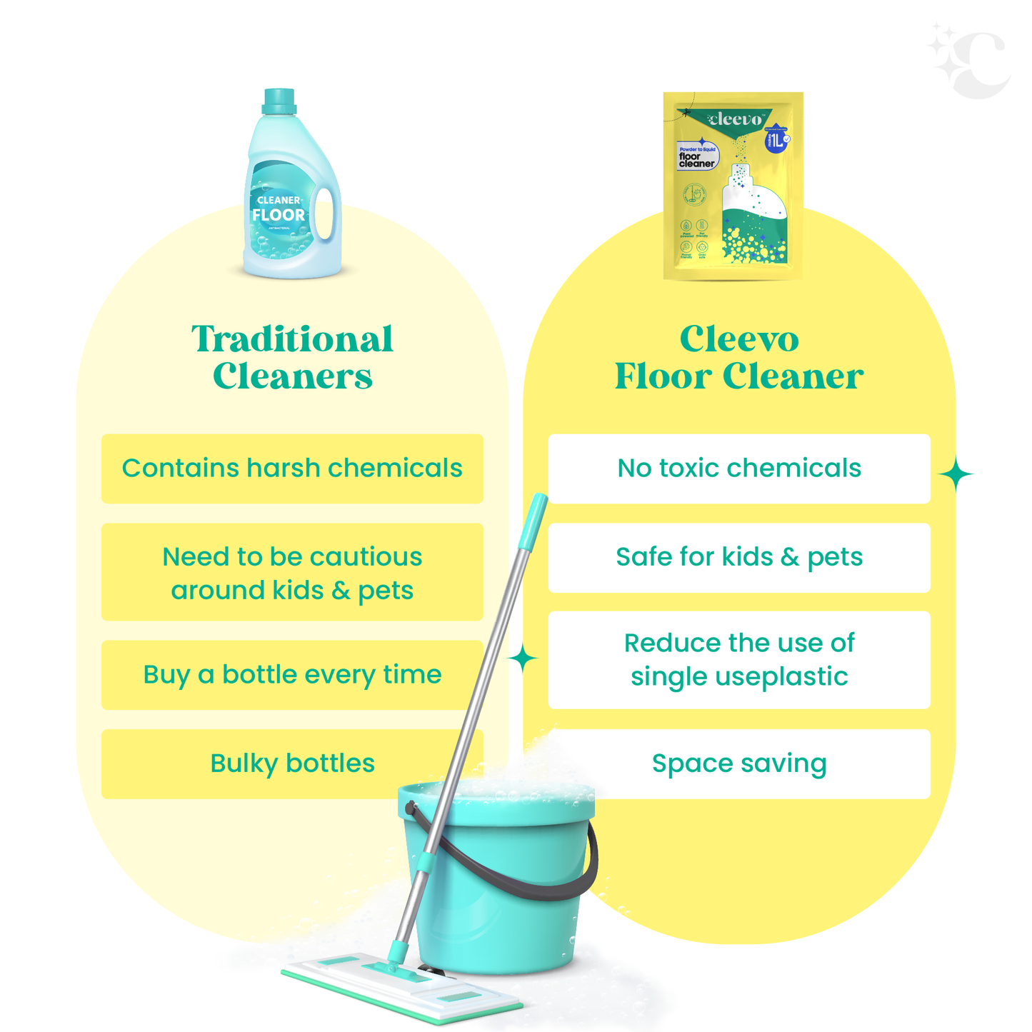 Floor Cleaner Combo
