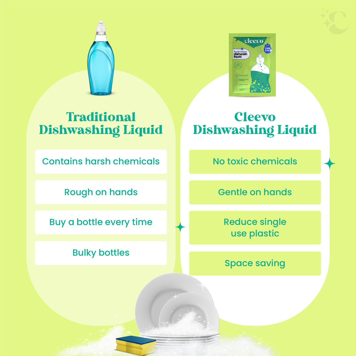 Dishwash Cleaner Combo