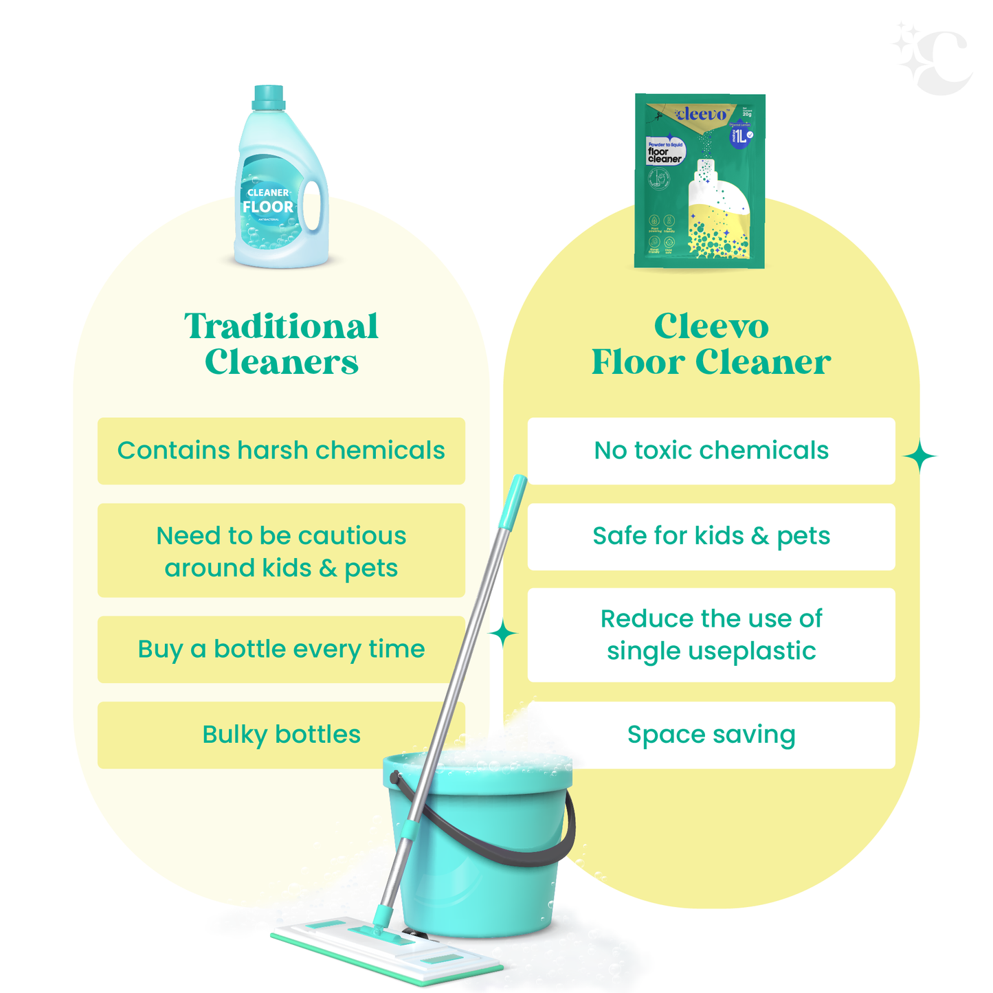 Floor Cleaner (1 Litre)