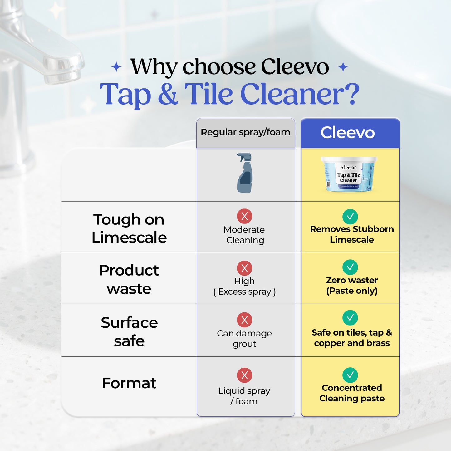 Tap & Tile Cleaner | Limescale Remover