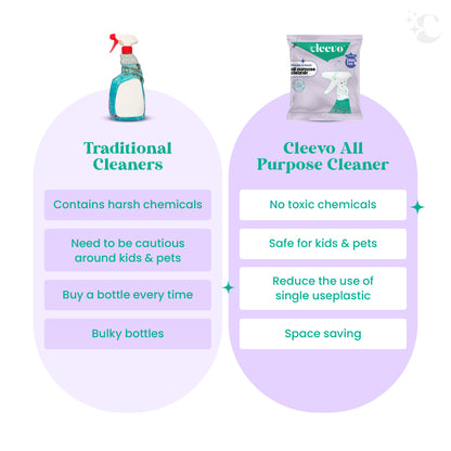 All Purpose Cleaner Combo