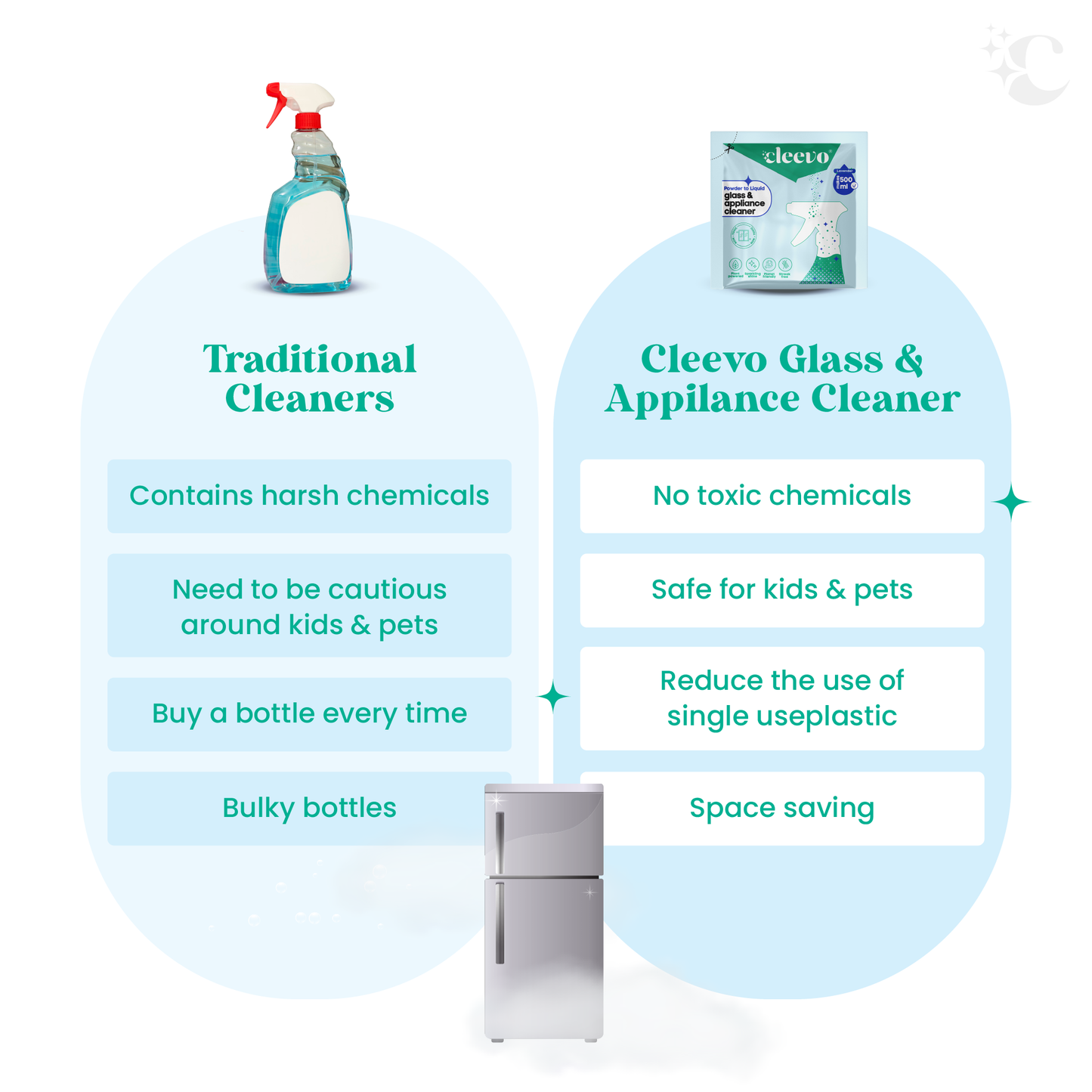 Glass & Appliance Cleaner, Powder to Liquid