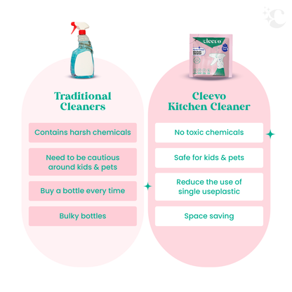 Kitchen Cleaner, Powder to Liquid