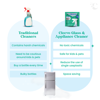 Glass & Appliance Cleaner, Powder to Liquid