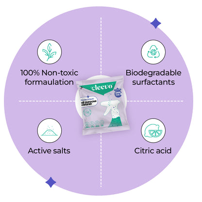 All Purpose Cleaner Combo Refill Pack