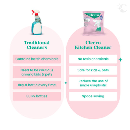 Kitchen Cleaner - Powder to Liquid