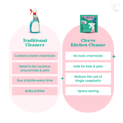 Kitchen Cleaner, Powder to Liquid