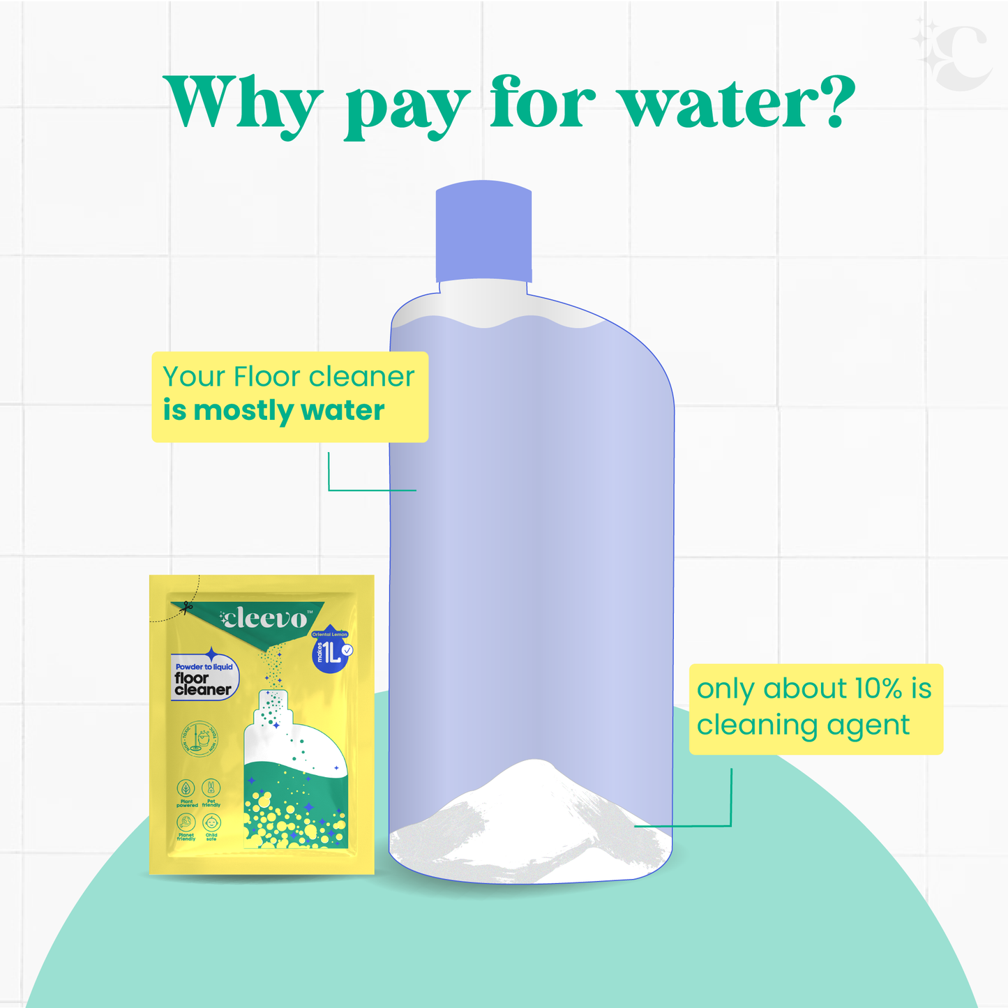 Floor Cleaner - Bulk